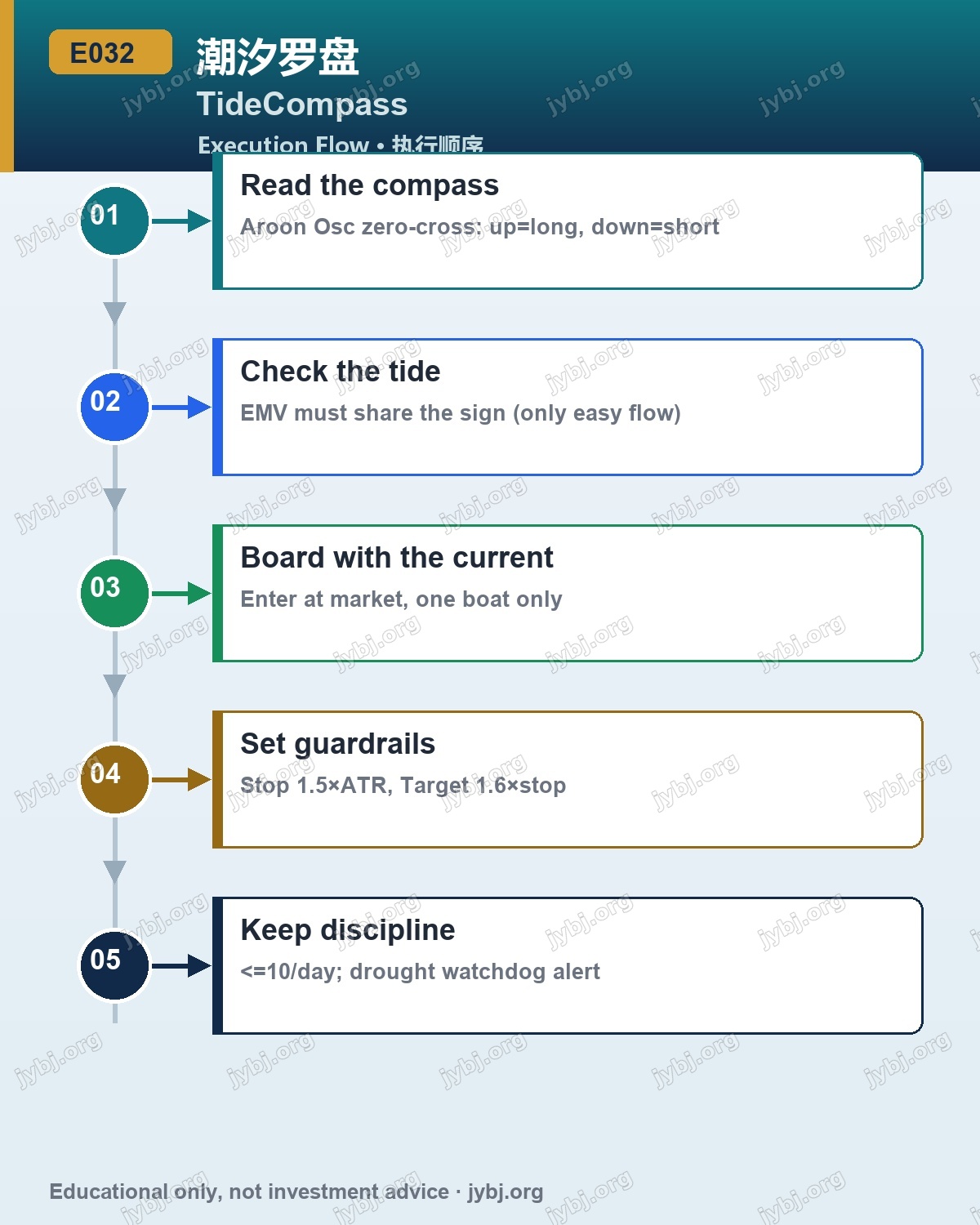 E032 TideCompass trading strategy chart 8