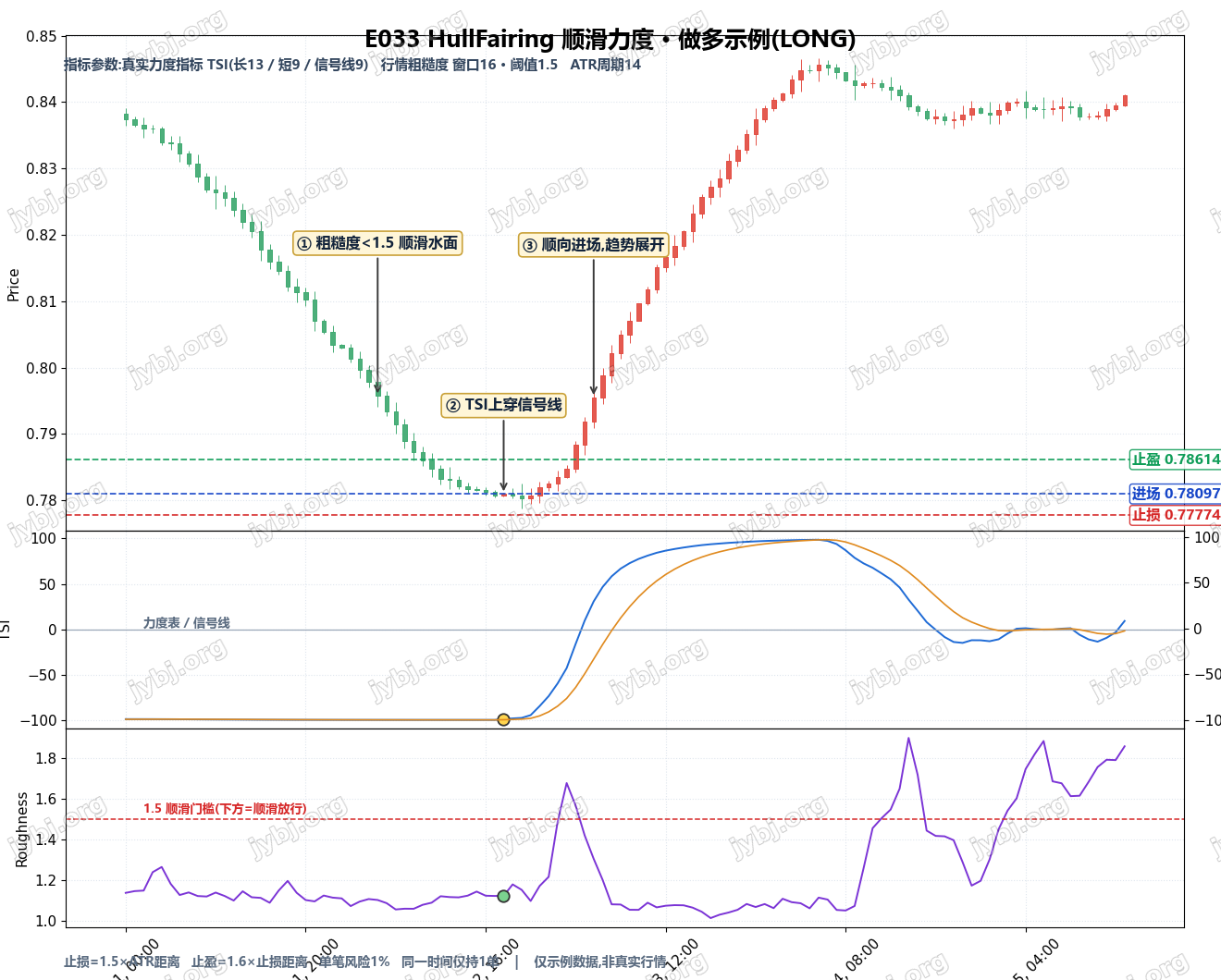 E033 HullFairing trading strategy chart 1
