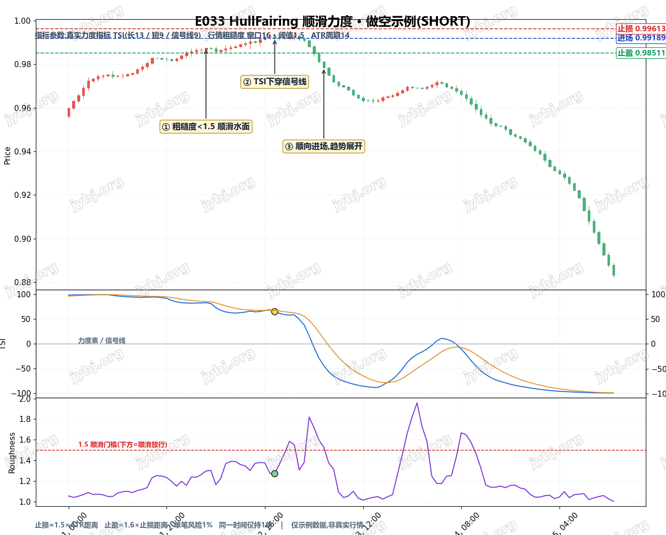 E033 HullFairing trading strategy chart 2