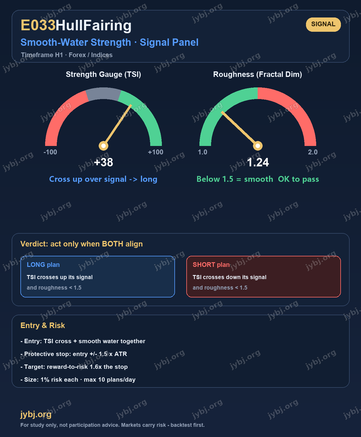 E033 HullFairing trading strategy chart 4