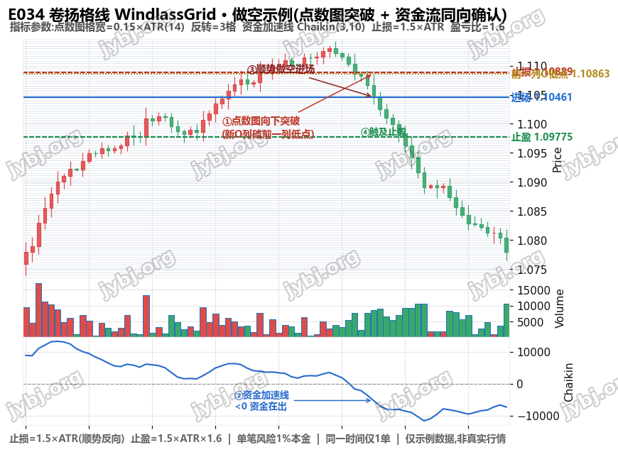 E034 WindlassGrid trading strategy chart 2