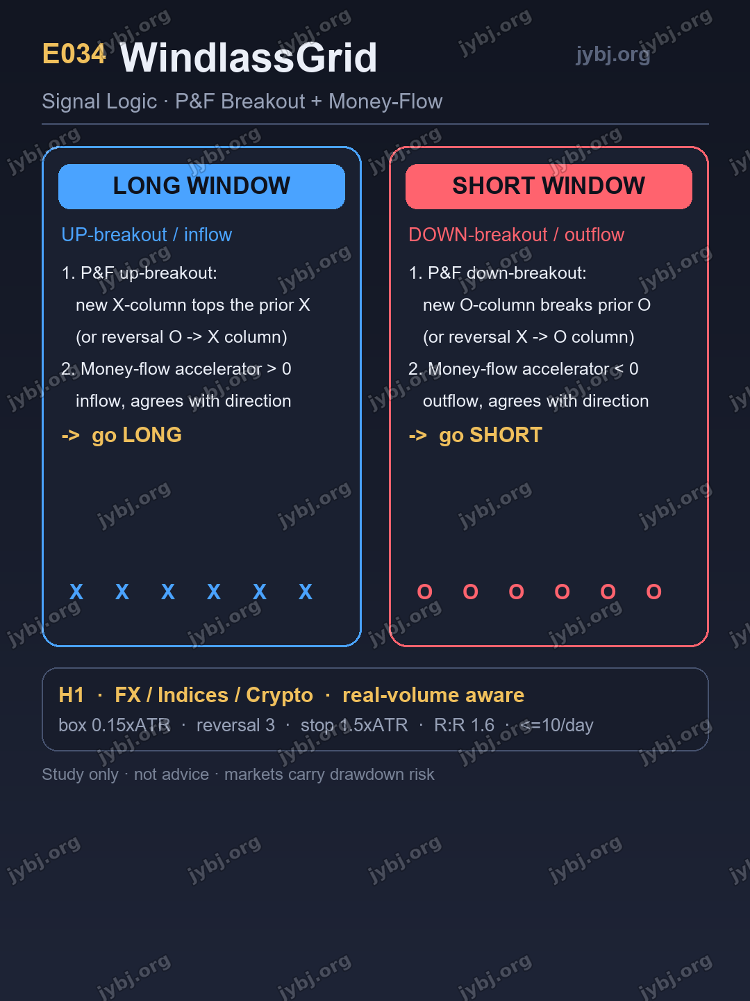 E034 WindlassGrid trading strategy chart 4