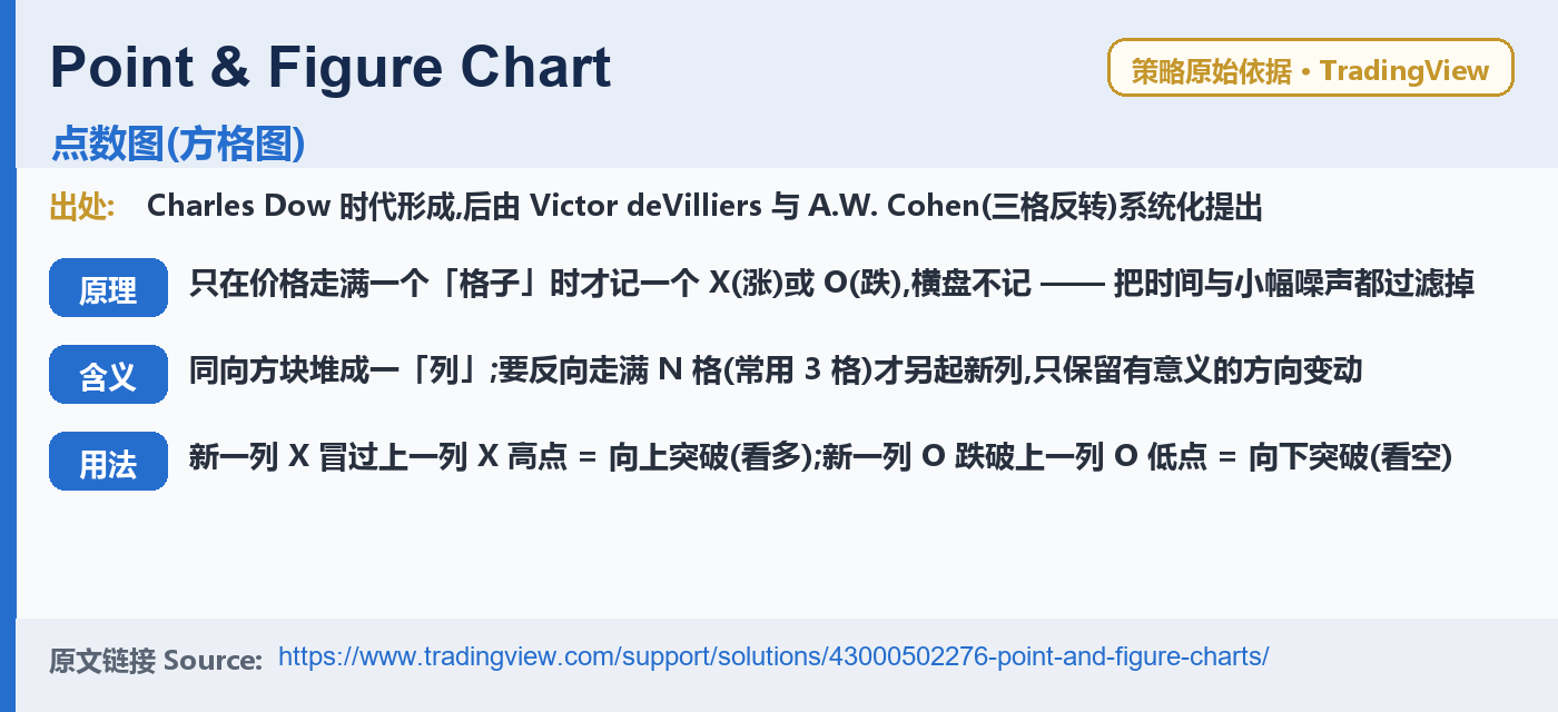 E034 WindlassGrid trading strategy chart 6