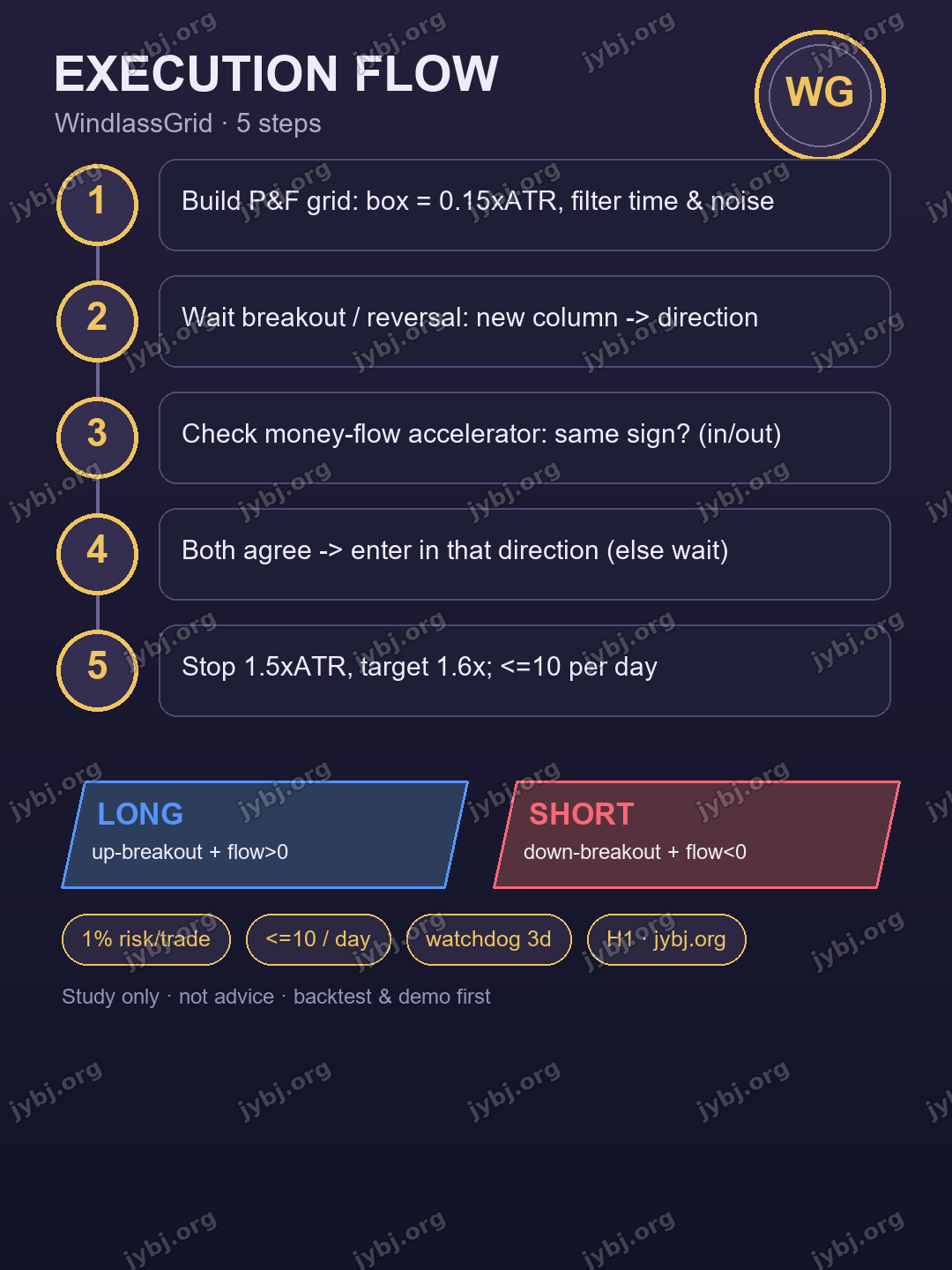 E034 WindlassGrid trading strategy chart 8