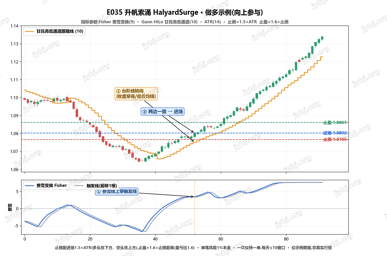 E035 HalyardSurge trading strategy chart 1
