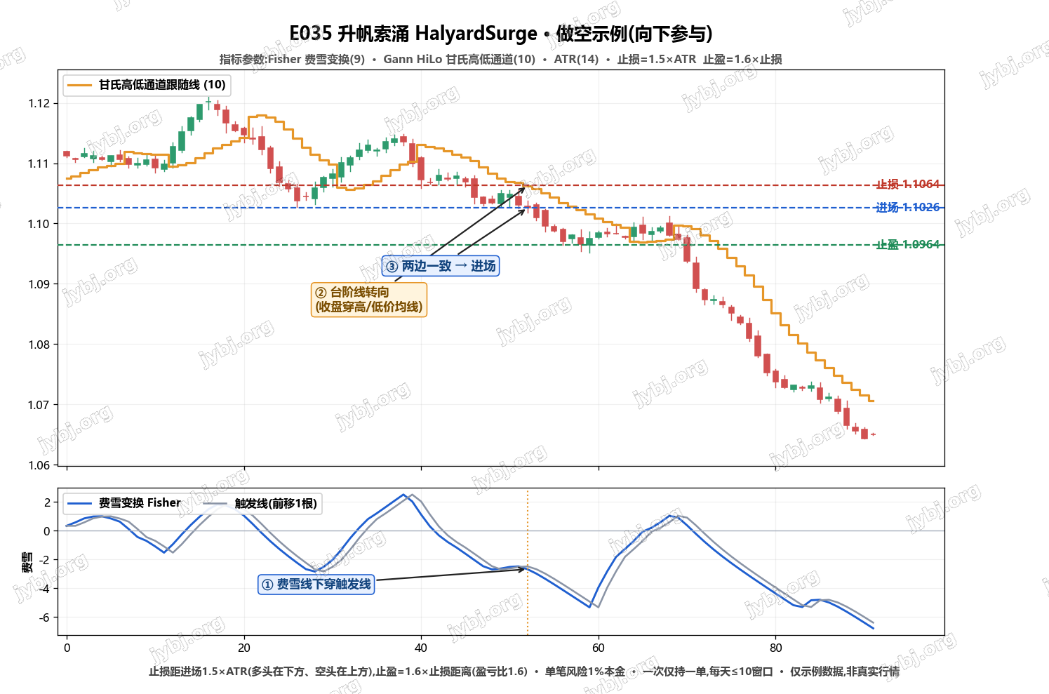 E035 HalyardSurge trading strategy chart 2