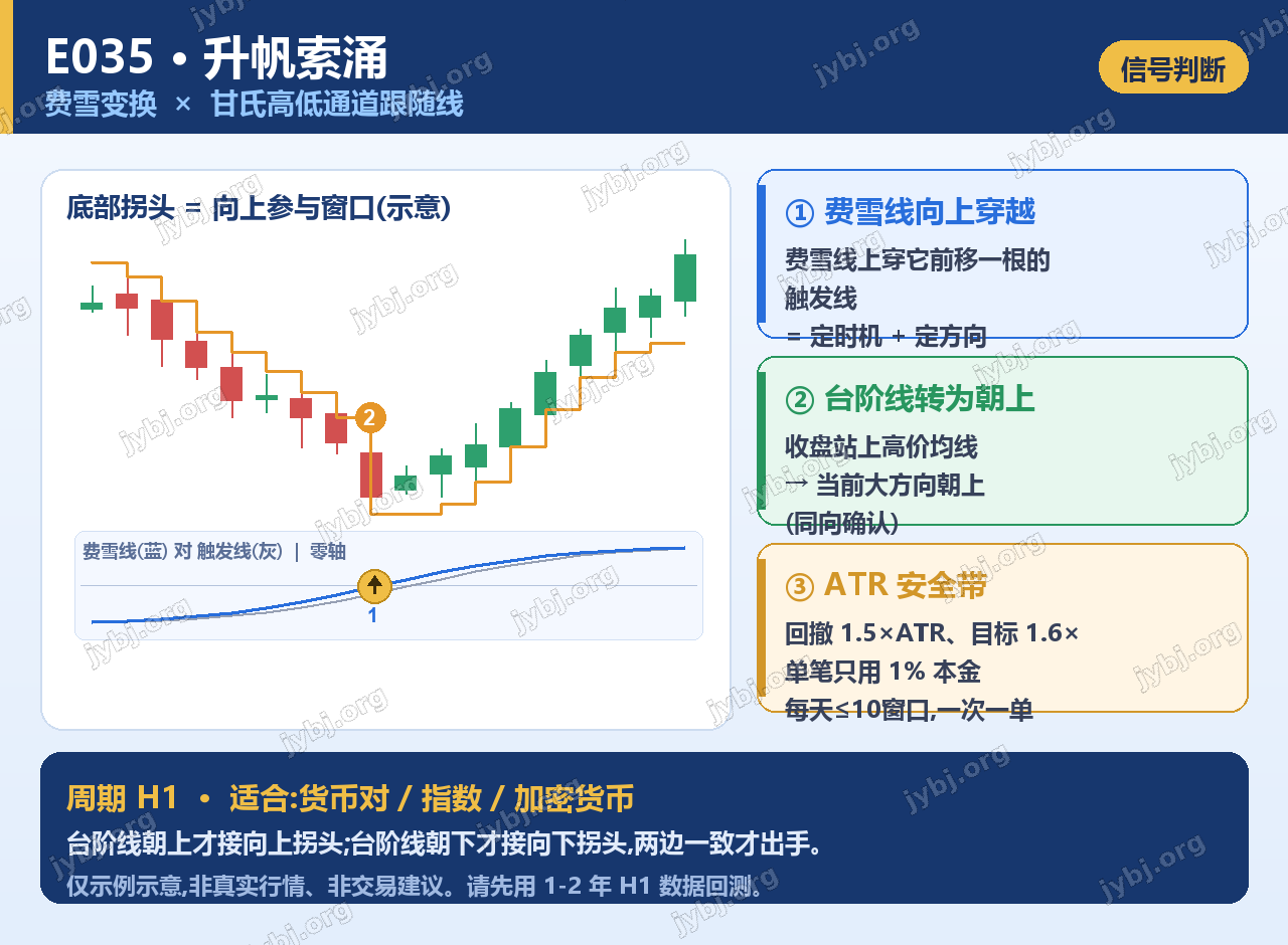 E035 HalyardSurge trading strategy chart 3