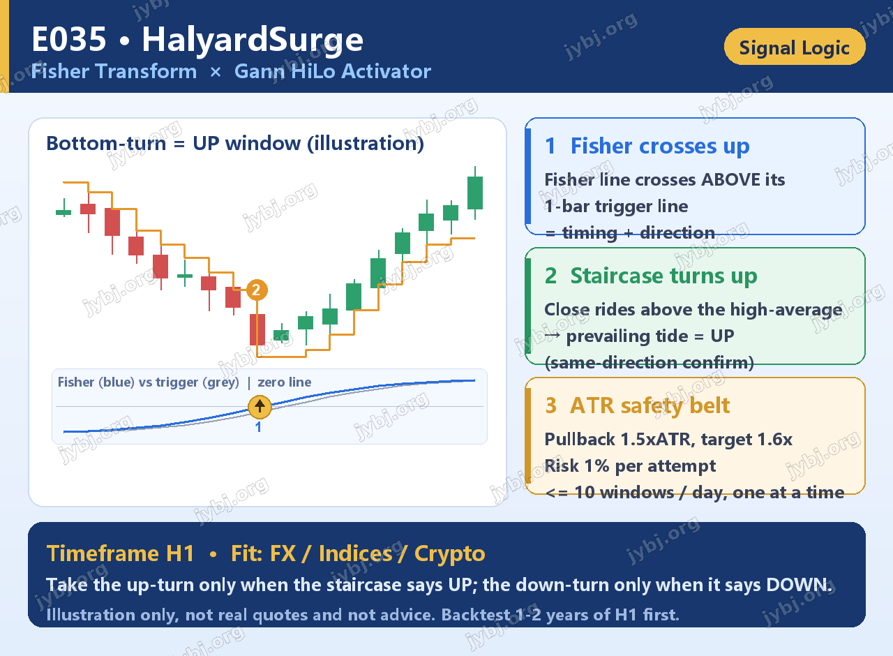 E035 HalyardSurge trading strategy chart 4
