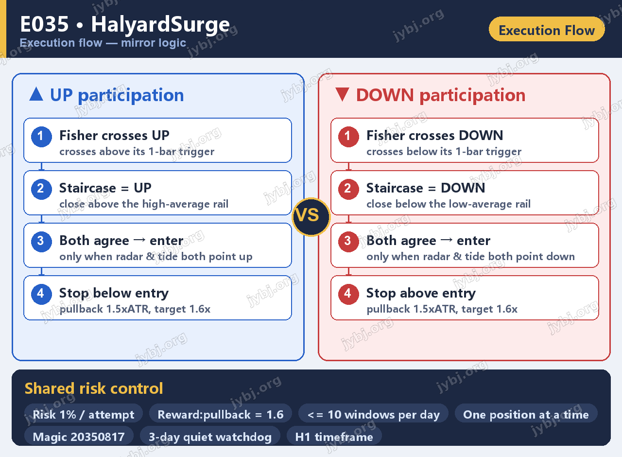 E035 HalyardSurge trading strategy chart 8