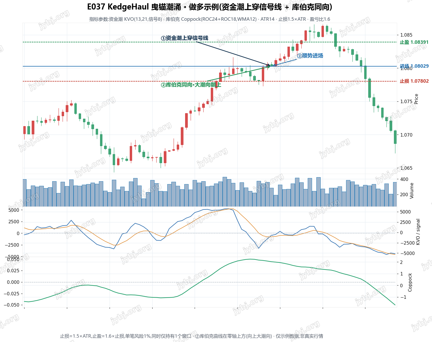 E037 KedgeHaul trading strategy chart 1