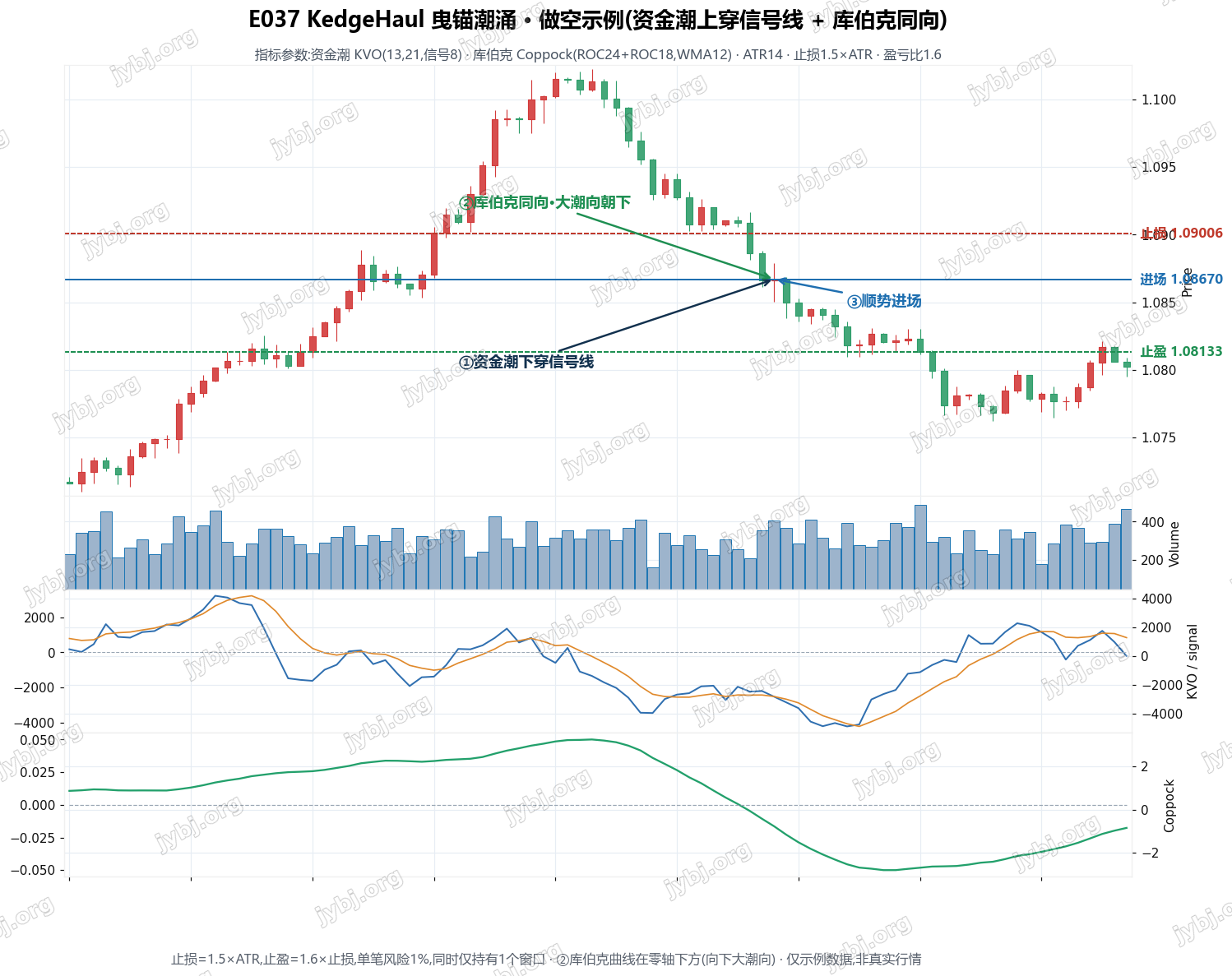 E037 KedgeHaul trading strategy chart 2