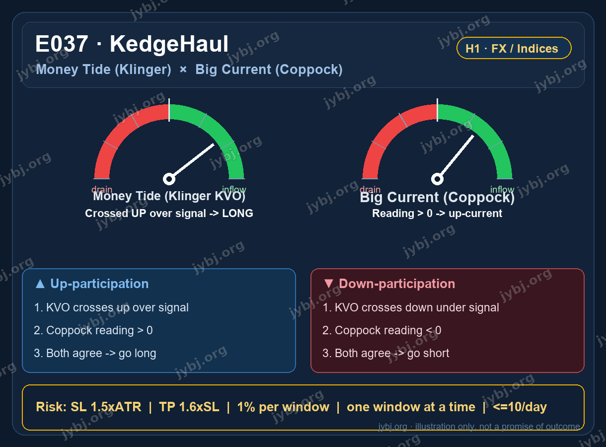 E037 KedgeHaul trading strategy chart 4