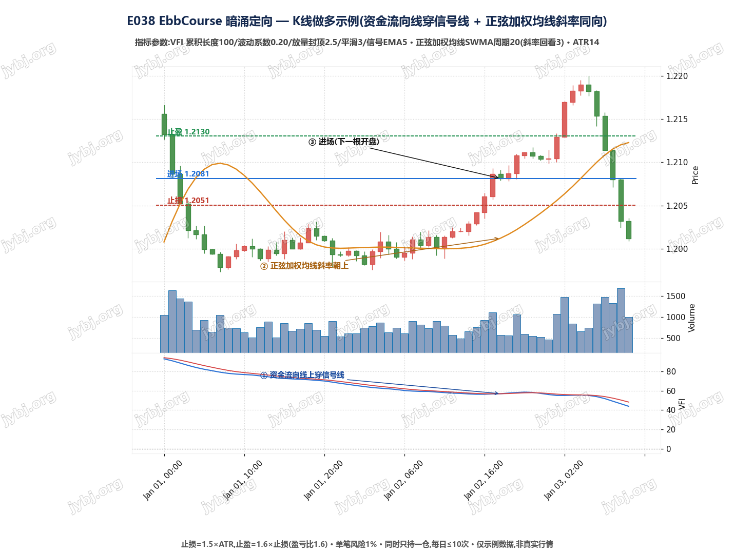 E038 EbbCourse trading strategy chart 1