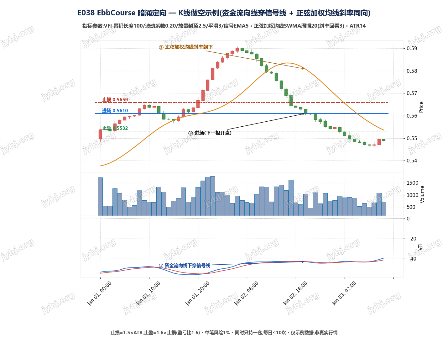 E038 EbbCourse trading strategy chart 2