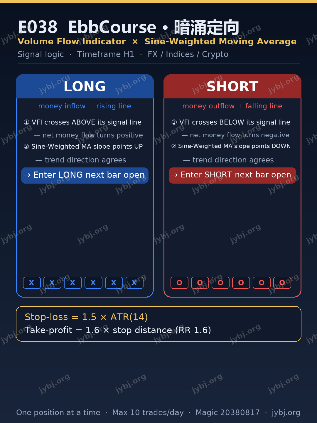 E038 EbbCourse trading strategy chart 4
