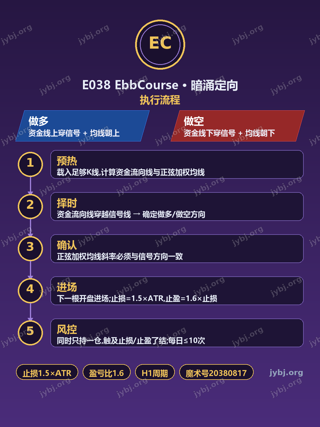 E038 EbbCourse trading strategy chart 7