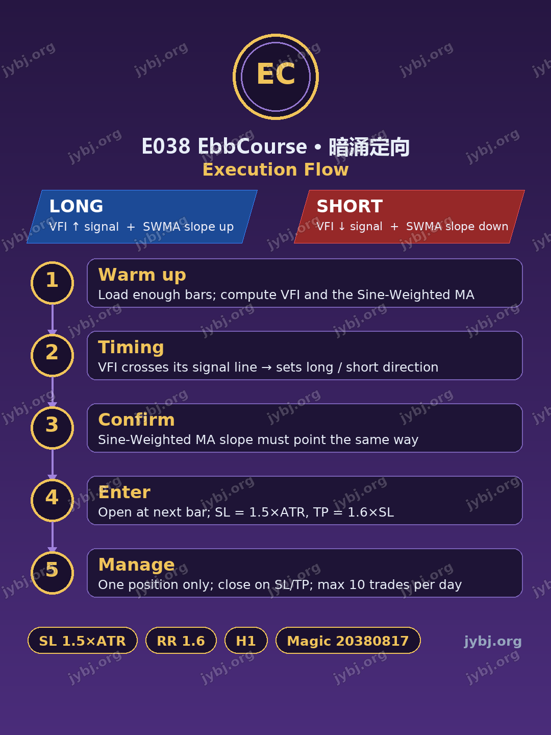 E038 EbbCourse trading strategy chart 8