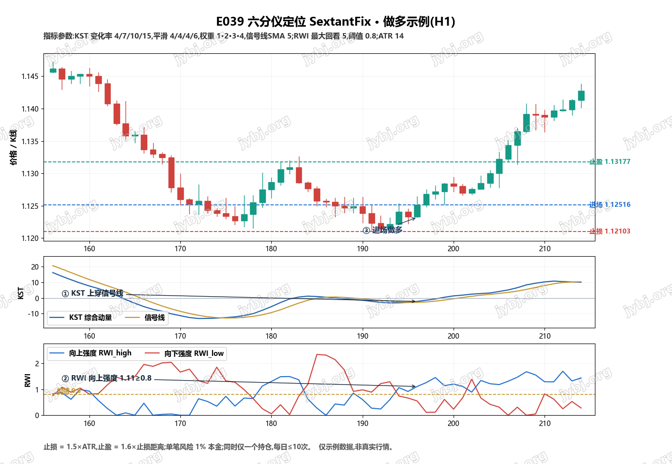 E039 SextantFix trading strategy chart 1