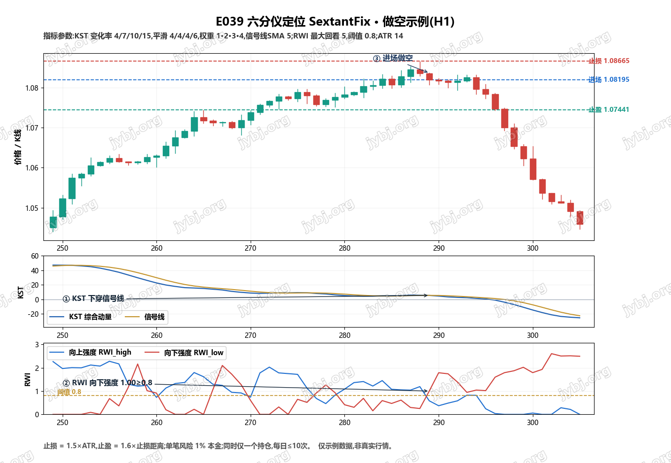 E039 SextantFix trading strategy chart 2