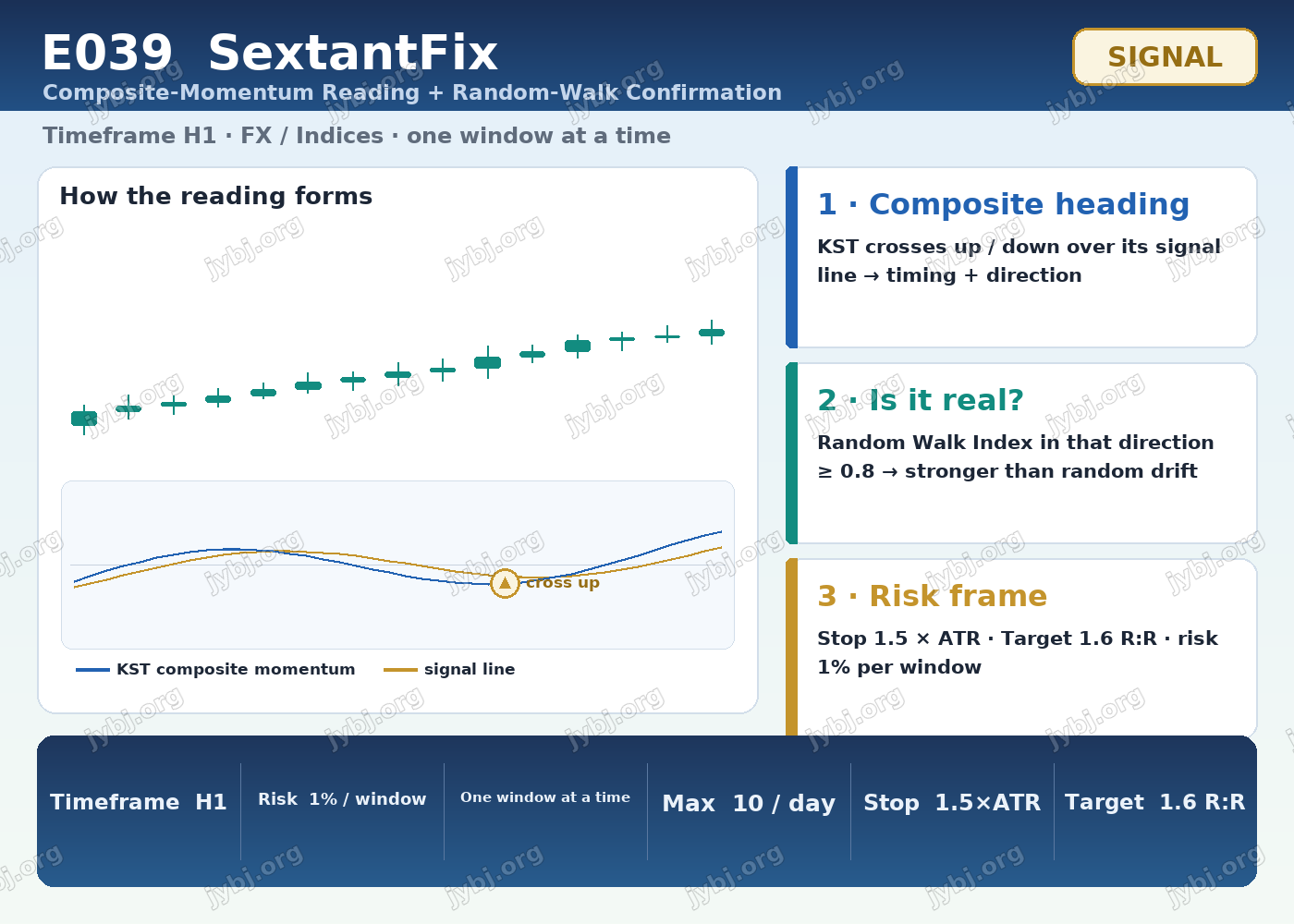 E039 SextantFix trading strategy chart 4
