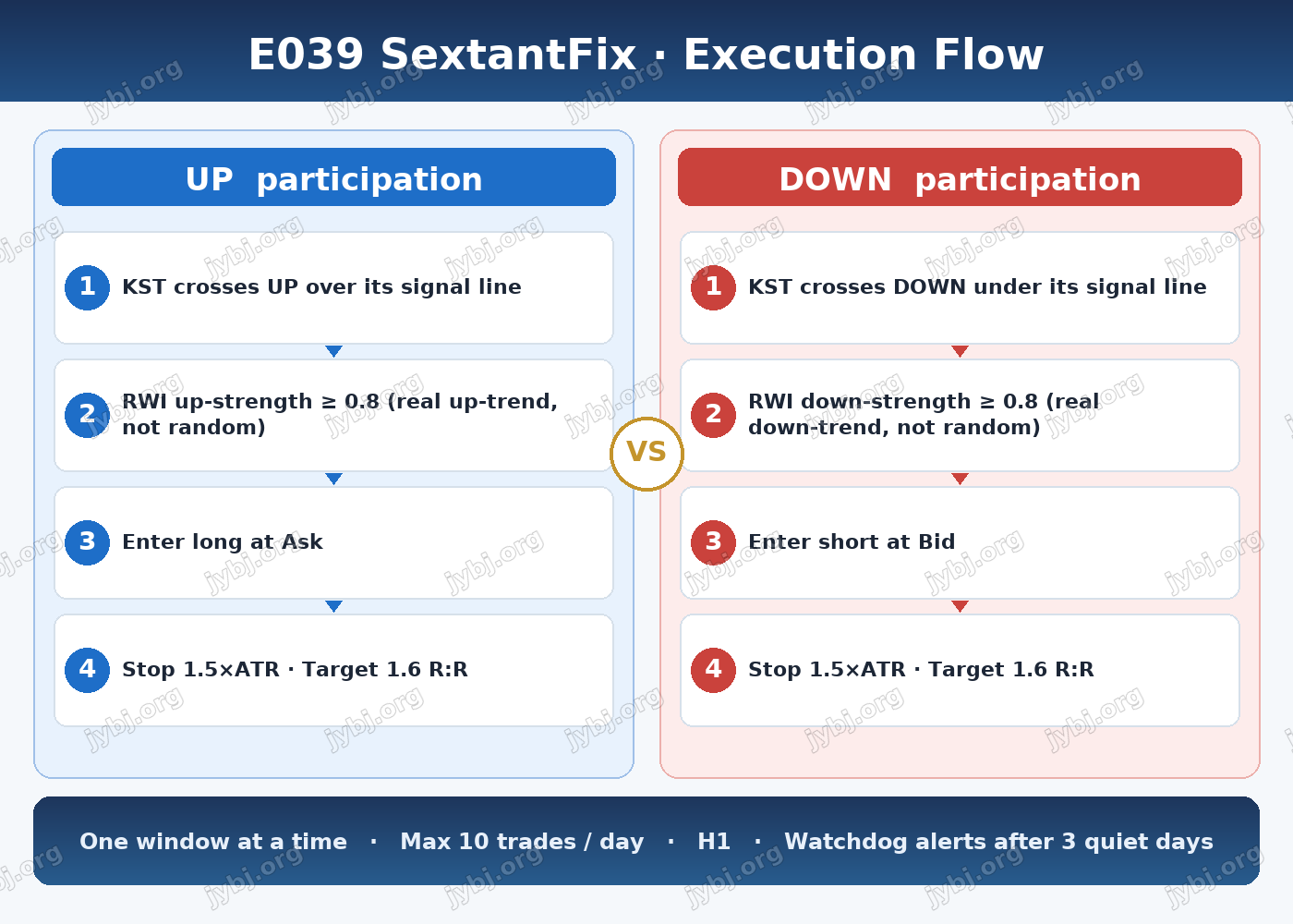 E039 SextantFix trading strategy chart 8